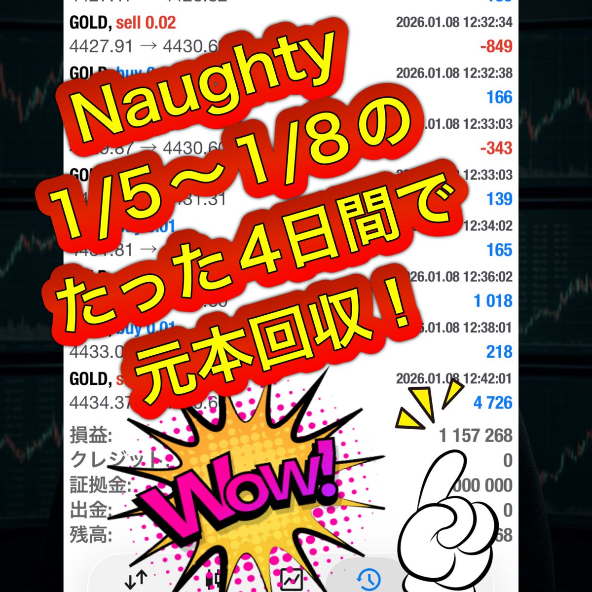 こんにちは🧙 爆益EA⚡️Naughtyが1/5〜1/8の4日間で 元本回収達成しました‼️(100万/0.01)  マイクロ口座対応です✨(10万/0.1) 👉EA INFORMA https://t.co/LcwC4xgdVR FX/EA/自動売買 /金/ゴールド/GOLD/XAUUSD/仮想通貨/暗号資産/DOGE/XRP/リップル/ETH/ドージ/ビット ...
