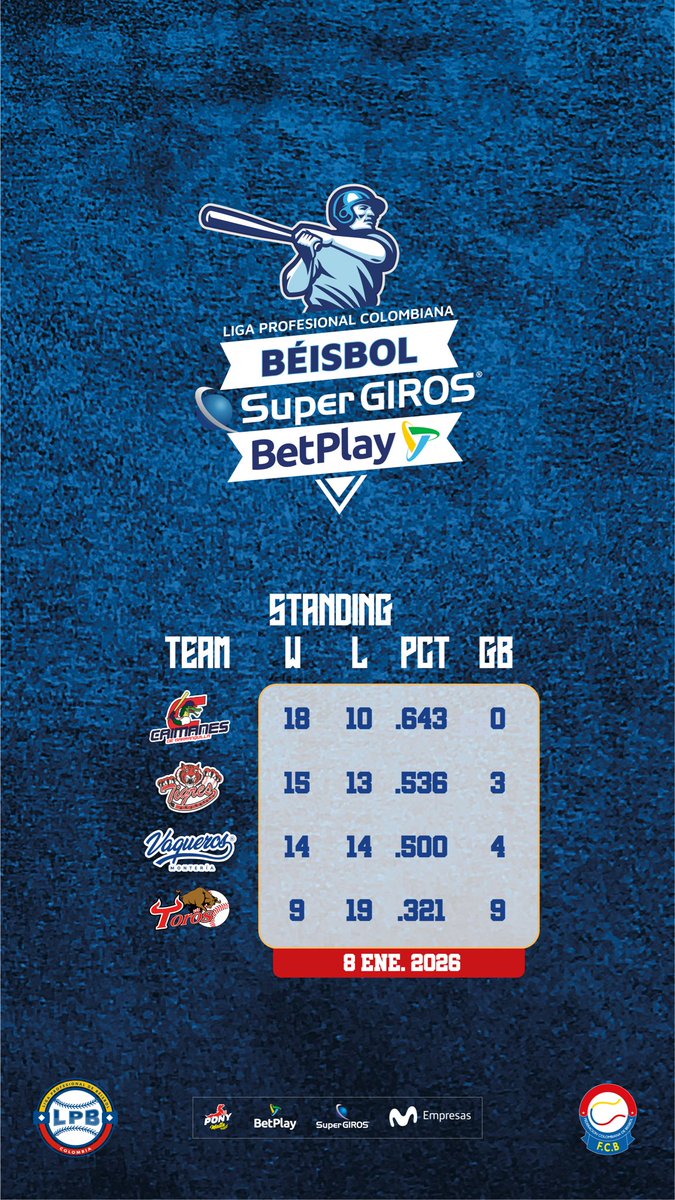 Liga Profesional de Béisbol Colombiano tweet media