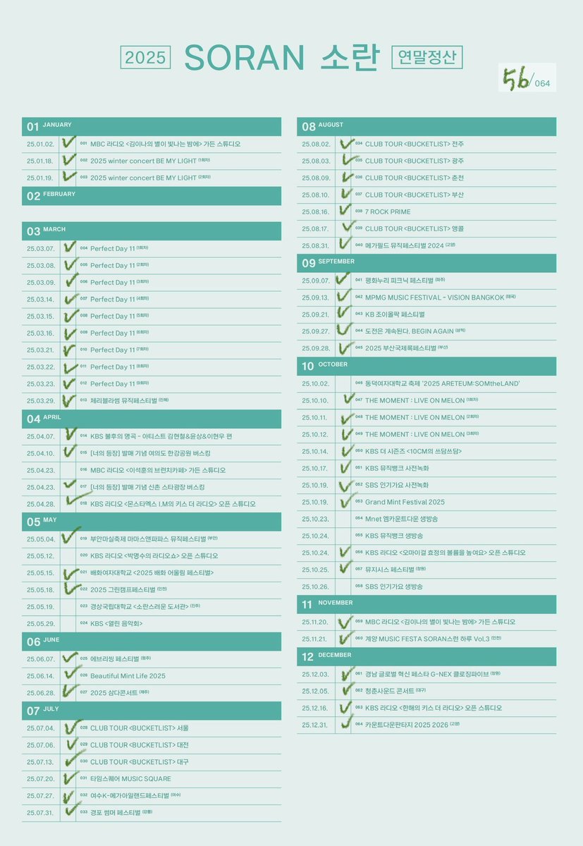 성적이 저조하다 분발할게요 🙂‍↕️ ㅠㅠ