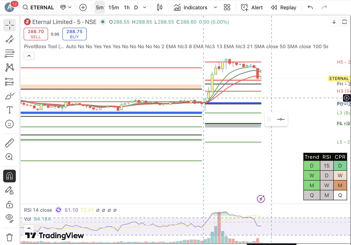 FailedTrader tweet media