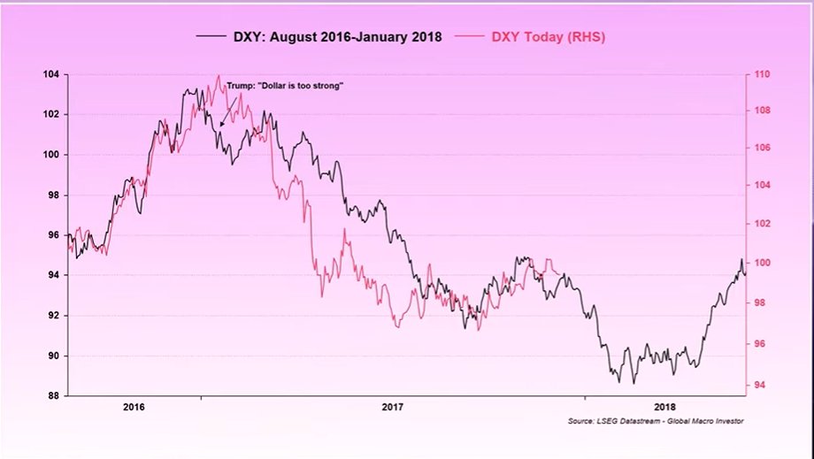 FrankieJ_Crypto's tweet image. Financial conditions looking loose heading into 2026

Venezuela development likely to keep downward pressure on oil

Fed easing and printing likely to result in a leg down in the dollar, especially if we follow the same path as the last Trump admin

As the Fed supports the bond…