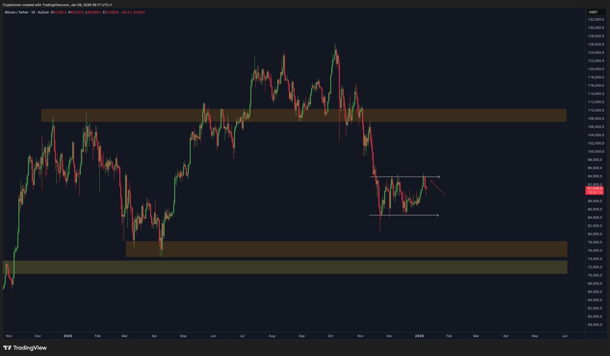 Crypto Rover tweet media