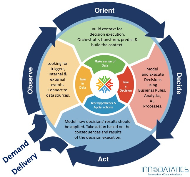 Innodatatics tweet media