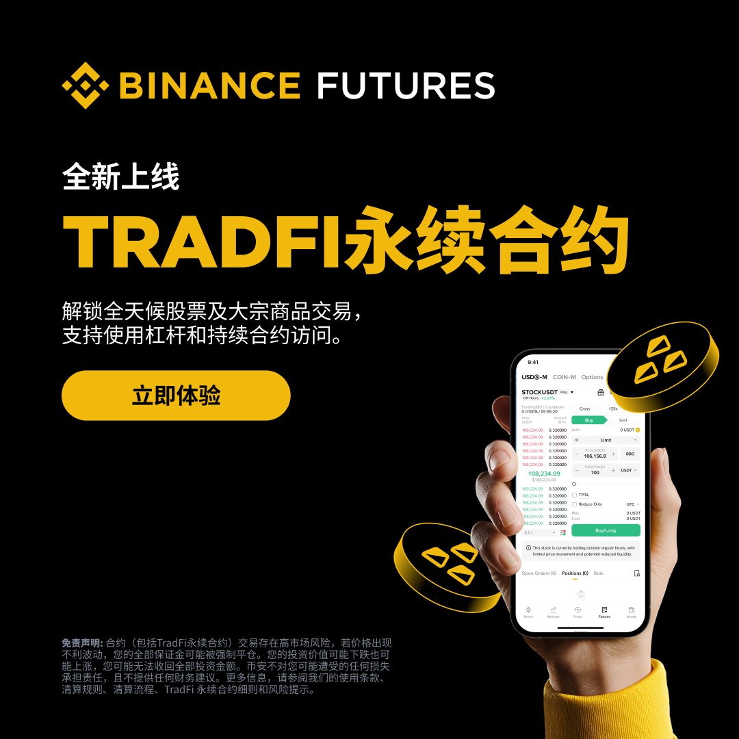 📢币安合约推出TradFi永续合约全天候传统市场开放，交易简单多元✓ 首个合约XAUUSDT（黄金）已于2026年01月05日向所有符合条件的市场开放，以及XAGUSDT（白银）也已于2026年01月07日上线。  了解更多：https://t.co/TgIrTcOTLw