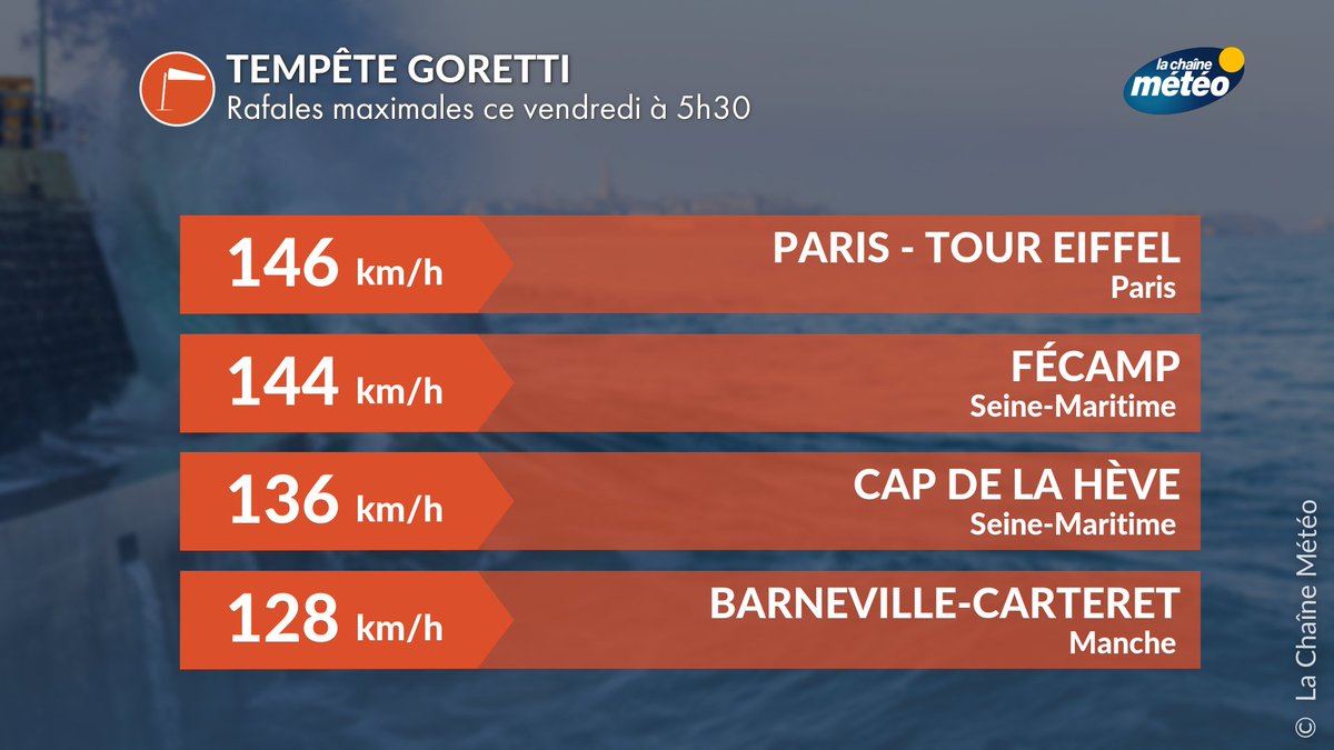 La Chaîne Météo tweet media