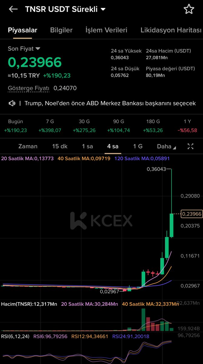 Kripto Sinyal tweet media