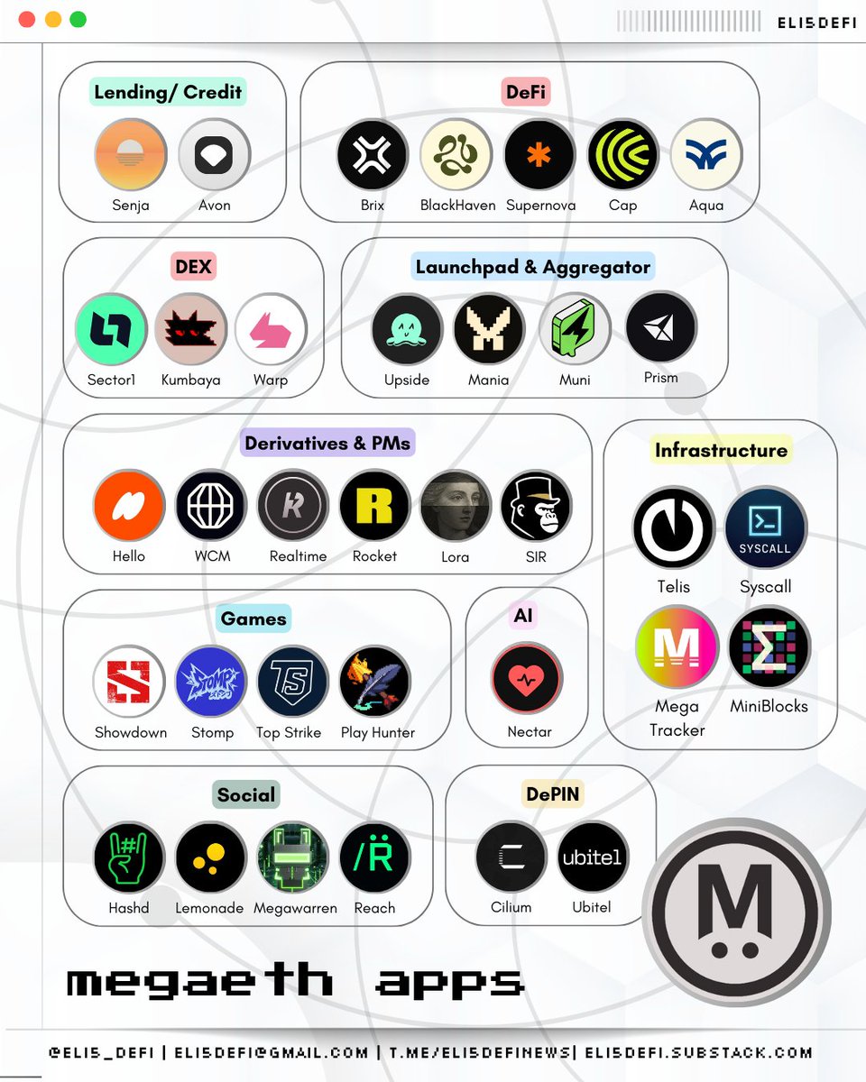 Say no more, here's the visual.

Also added <a href="/SenjaLabs/">Senja</a> here as the consumer-focused cross-chain lending.