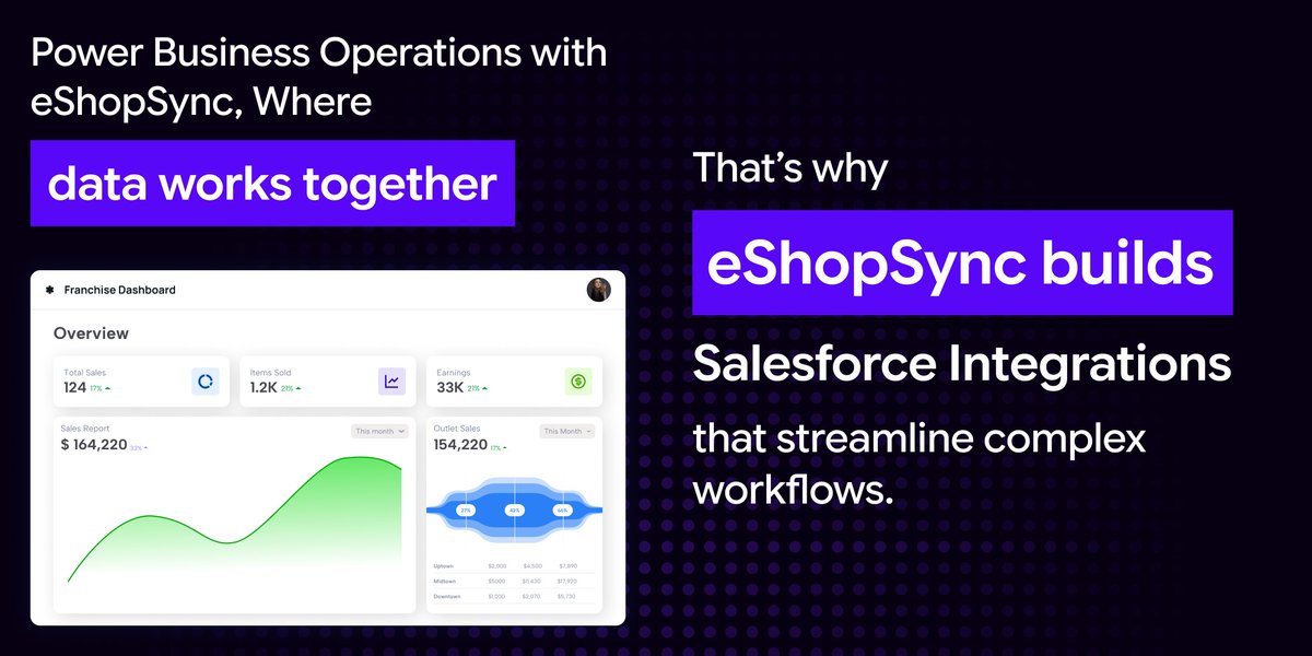 eShopSync tweet media