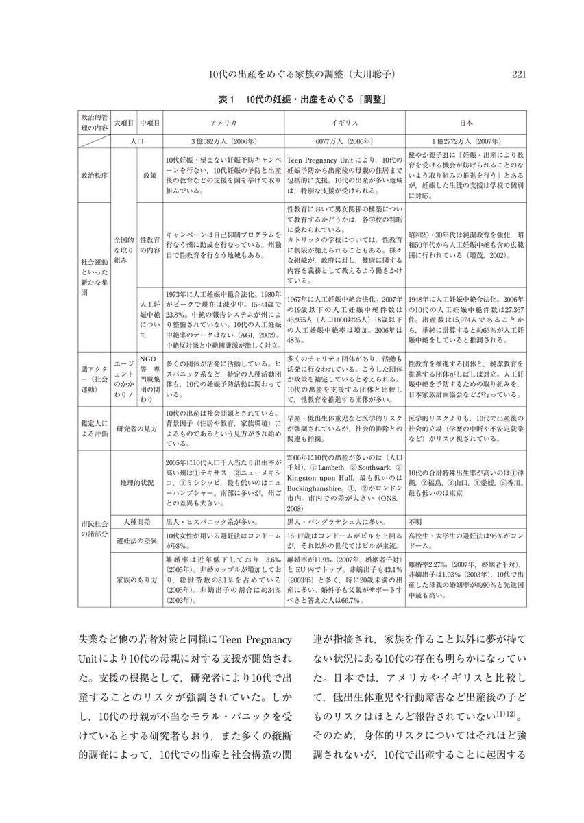 10代の出産をめぐる家族の調整 ─アメリカ，イギリス，日本の社会構造の比較を通して─ 大川 聡子 https://t.co/MyL8cEjHXb