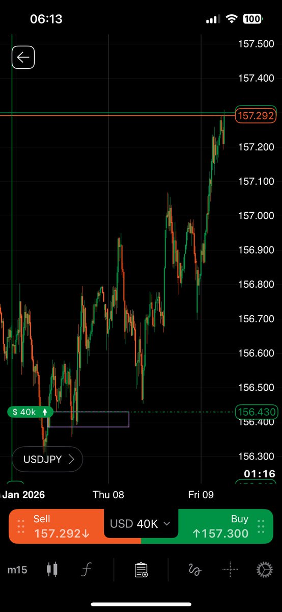 sammy_dgr8's tweet photo. #USDJPY update 🧗‍♂️ https://t.co/saTYOoakrx