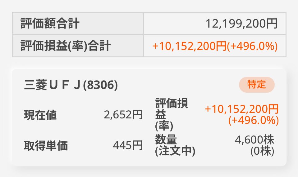 6oken8001's tweet image. 三菱UFJが史上最高値を更新‼️

ちなみに含み益は1000万円を超えました🙌