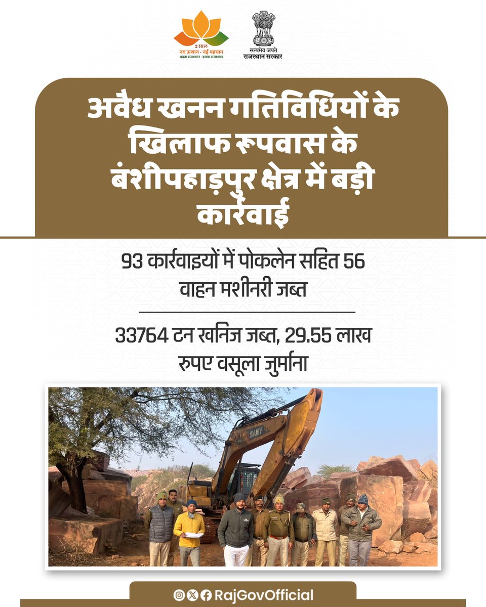 राज्य सरकार द्वारा अवैध खनन गतिविधियों के विरुद्ध, निरंतर सख्त कार्रवाई की जा रही है। खनिज विभाग की टीम ने भरतपुर जोन के रूपवास तहसील के अंतर्गत, बंशीपहाड़पुर क्षेत्र में अवैध खनन के खिलाफ बड़ी कार्रवाई करते हुए, पोकलेन मशीन सहित वाहन जब्त किए हैं। अभियान के तहत भरतपुर जोन में अब