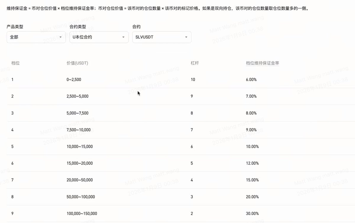 让您久等啦，团队进行了详细核查，简单说明一下发生了什么👇 本次强平并不是因为行情在K 线上触及了63.44U，而是 逐仓模式下，账户余额不足以覆盖维持保证金，系统触发了强平接管。强平判断依据的是标记价格+