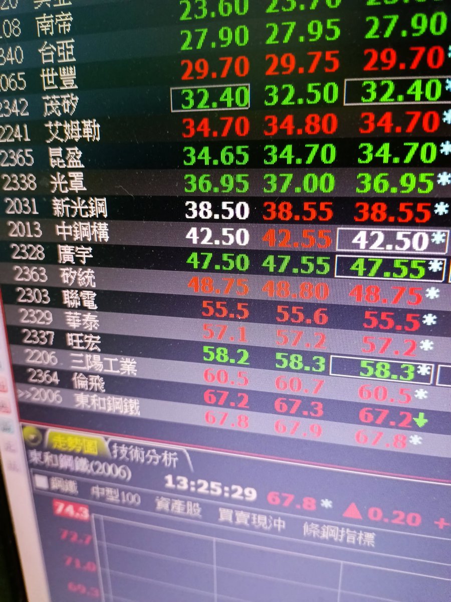 我手上剛好有一個股東紀念品是三洋工業（2206） 在2023年贈送的股東紀念品一個不銹鋼保溫杯它今天的股價大概60塊多