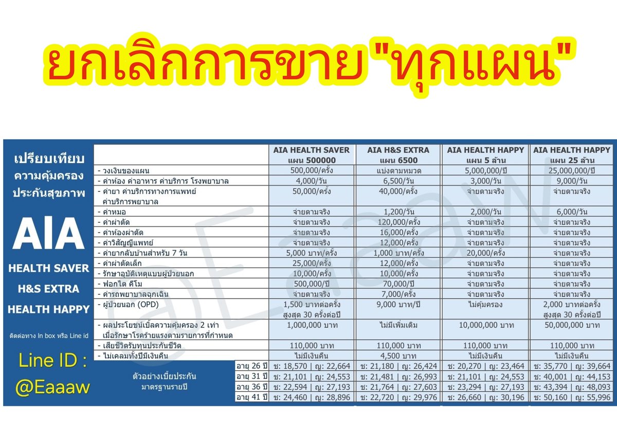 ❌️ บริษัท AIA ประเทศไทยประกาศยกเลิกการขายแผนประกันสุขภาพ "ทุกแผน" ที่มีขายอยู่ในปัจจุบัน* (ทั้งแบบเบี้ยจ่ายทิ้งและแบบ Unit Link) โดยการยกเลิกดังกล่าวจะไม่ส่งผลต่อลูกค้าเดิมที่ซื้อไว้ตั้งแต่ปีที่แล้ว หรือส่งใบสมัครใหม่อนุมัติทันภายในเดือนนี้
ปรึกษาฟรี👉lin.ee/hXxTfw9