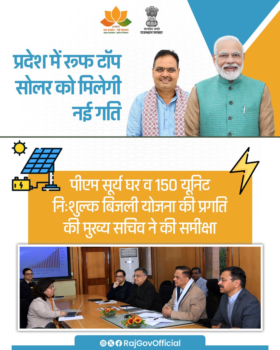 प्रधानमंत्री सूर्य घर मुफ्त बिजली योजना एवं राज्य सरकार की 150 यूनिट निःशुल्क बिजली योजना के प्रभावी क्रियान्वयन को लेकर, शासन सचिवालय में मुख्य सचिव श्री वी. श्रीनिवास की अध्यक्षता में, समीक्षा बैठक आयोजित की गई। गौरतलब है कि प्रदेश में अब तक 1,23,701 रूफ टॉप सोलर संयंत्र