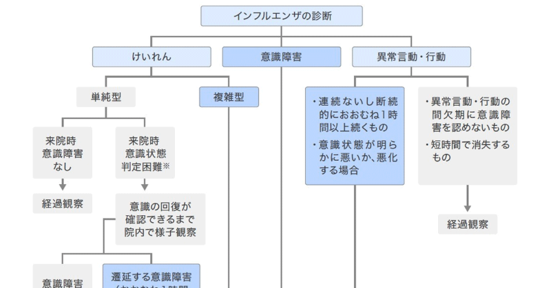NMonl's tweet photo. インフルエンザ脳症は時間との勝負、初期対応では「意識障害」に注目を