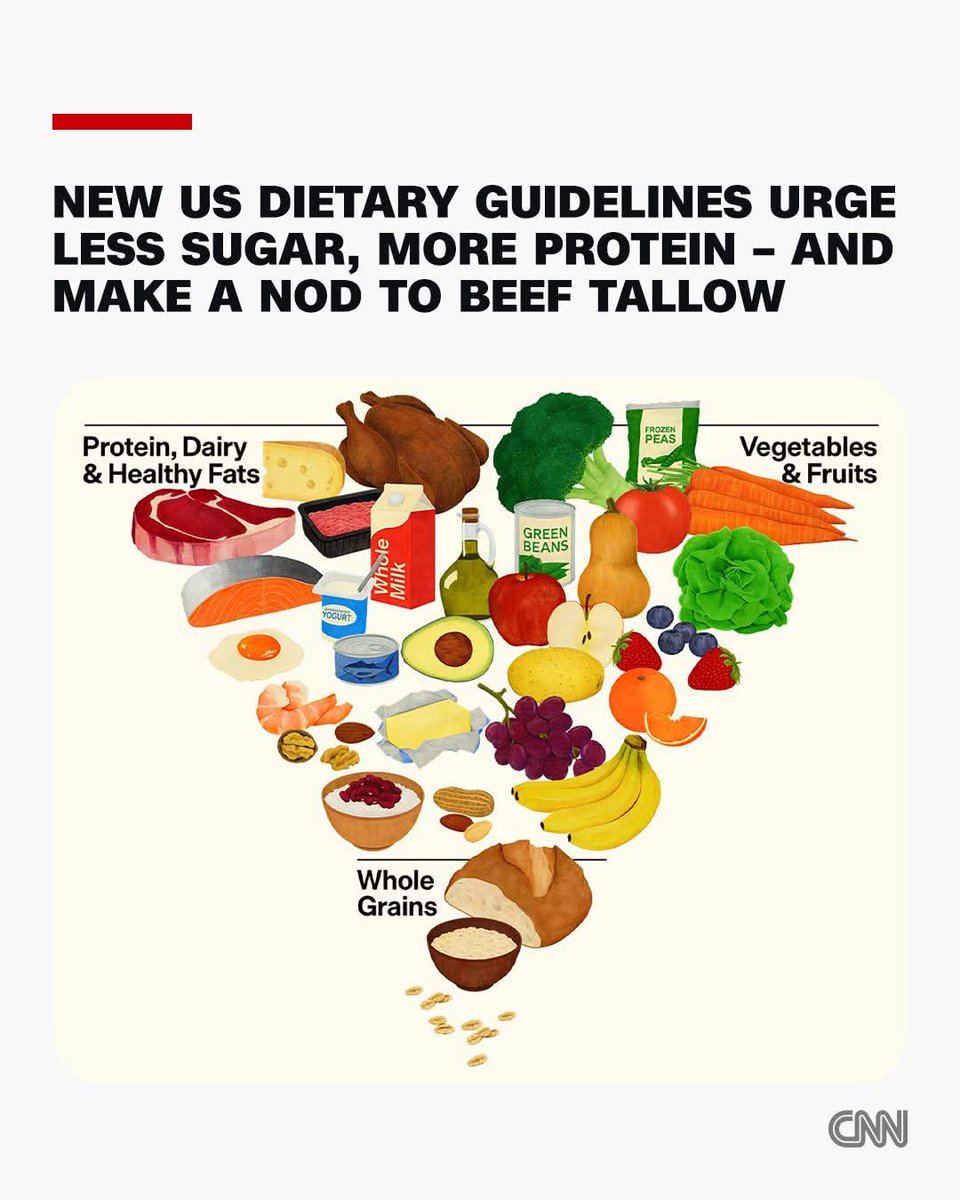 NutritionistKD's tweet photo. US government @realDonaldTrump @TrumpDailyPosts has rallied his citizens to begin eating a whole food, ditching out fast, processed and daily junk foods.

Whats your comment, opinion,suggestions and or your observations about diet, Nutrition and food components in your country? 

Share them on this thread.

@KulikovUNIATF @oscarmoses19 @Kobs_Fifi @UncdaUg @MbararaUST @kyosimire_ @eddympuuga @rkalyes1 @S_Kahumuza @Nabimara_Paul @NajibSsesanga @ForGlobalEquity @nsanzimanasabin @FrankTumwebazek @RSNankabirwa