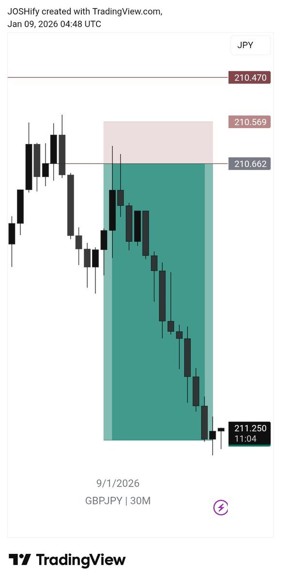 J⭕SH🇨🇭 tweet media