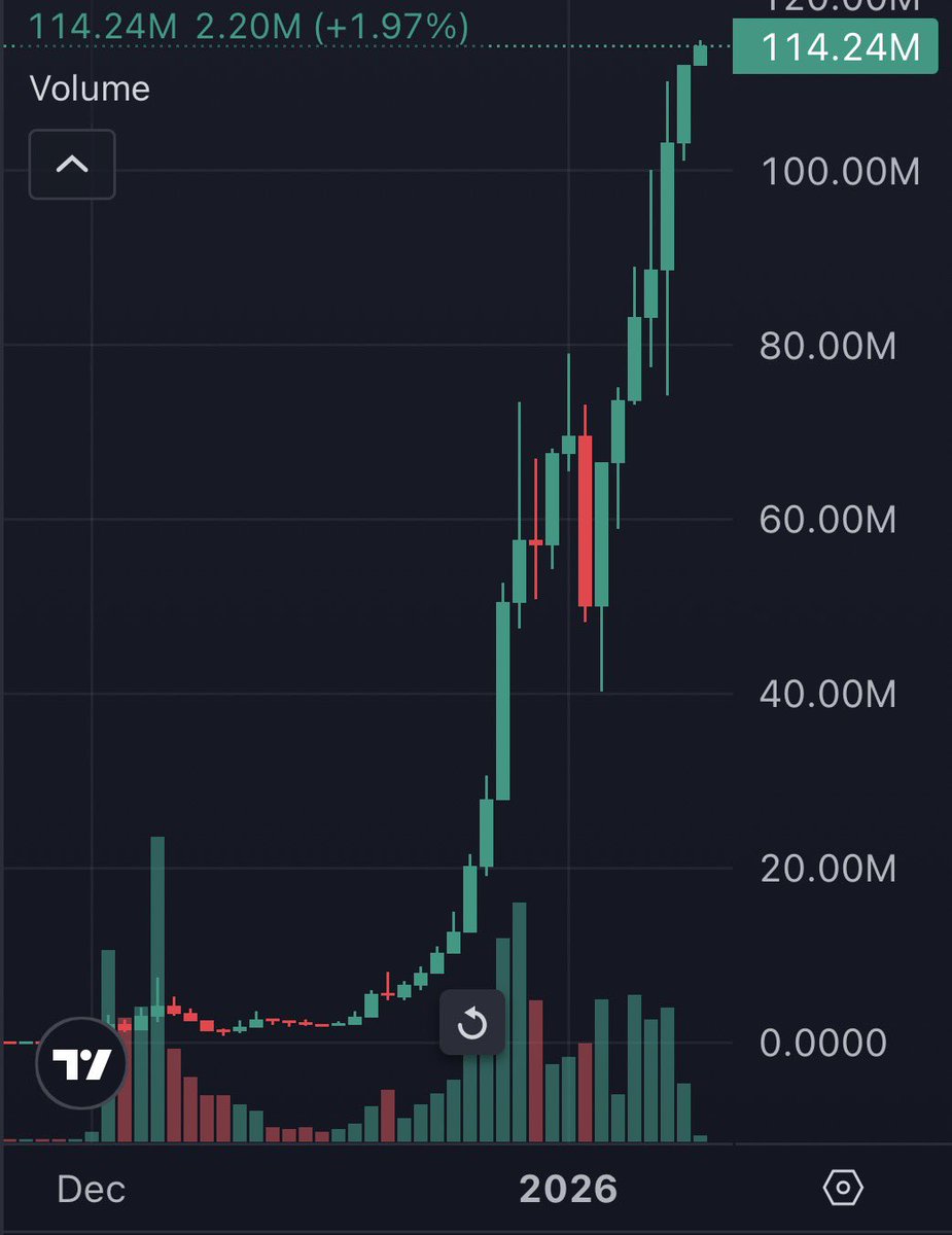 This is what I want for $ralph but this selling for peanuts mindset is a plague in the space