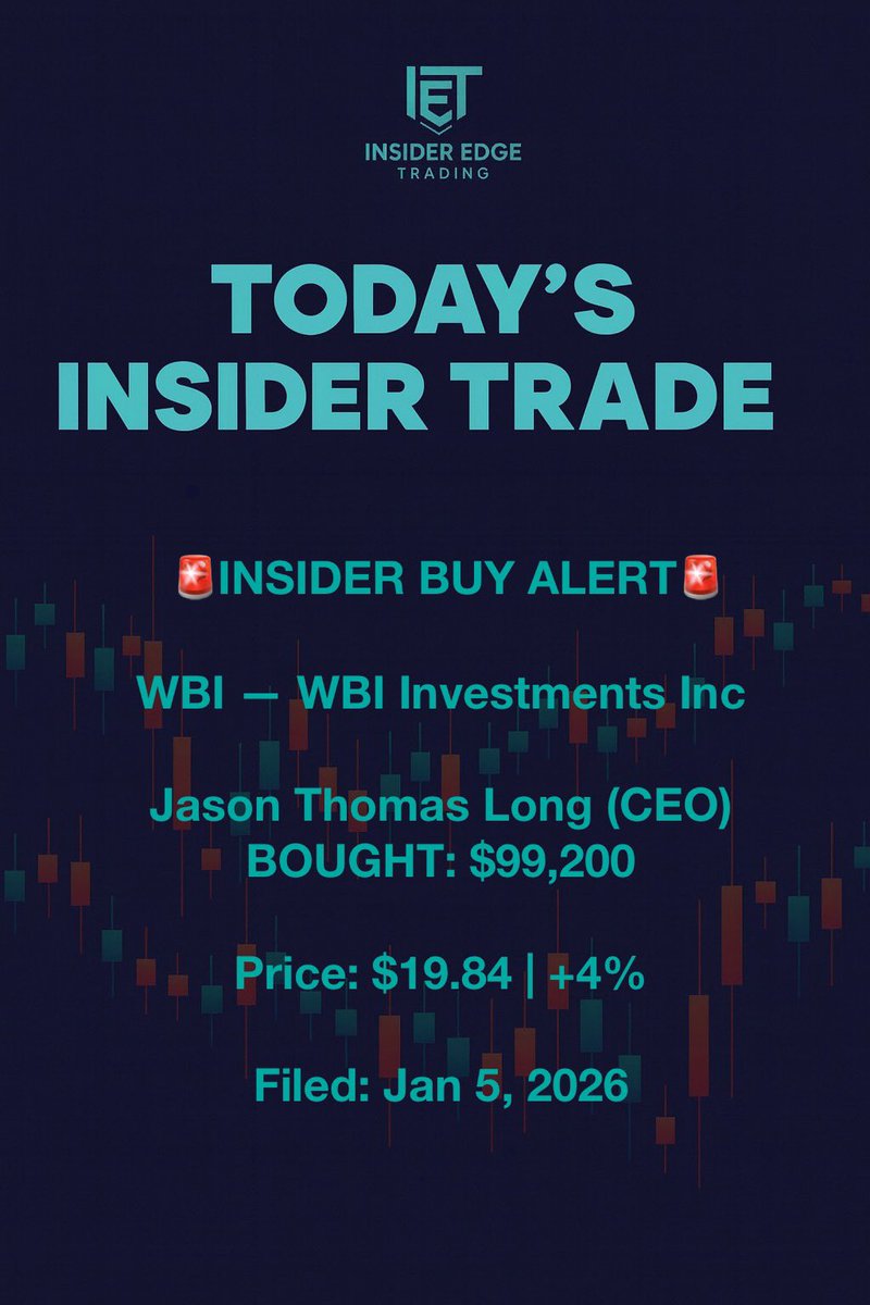 EdgeInside62830's tweet photo. $WBI — WBI Investments Inc.🚨
CEO bought $99K at $19.84 💸
+4% ownership increase. New year, new position. 
❤️ if you're interested. 
🔄 if you want more. https://t.co/FMX73TlGA3