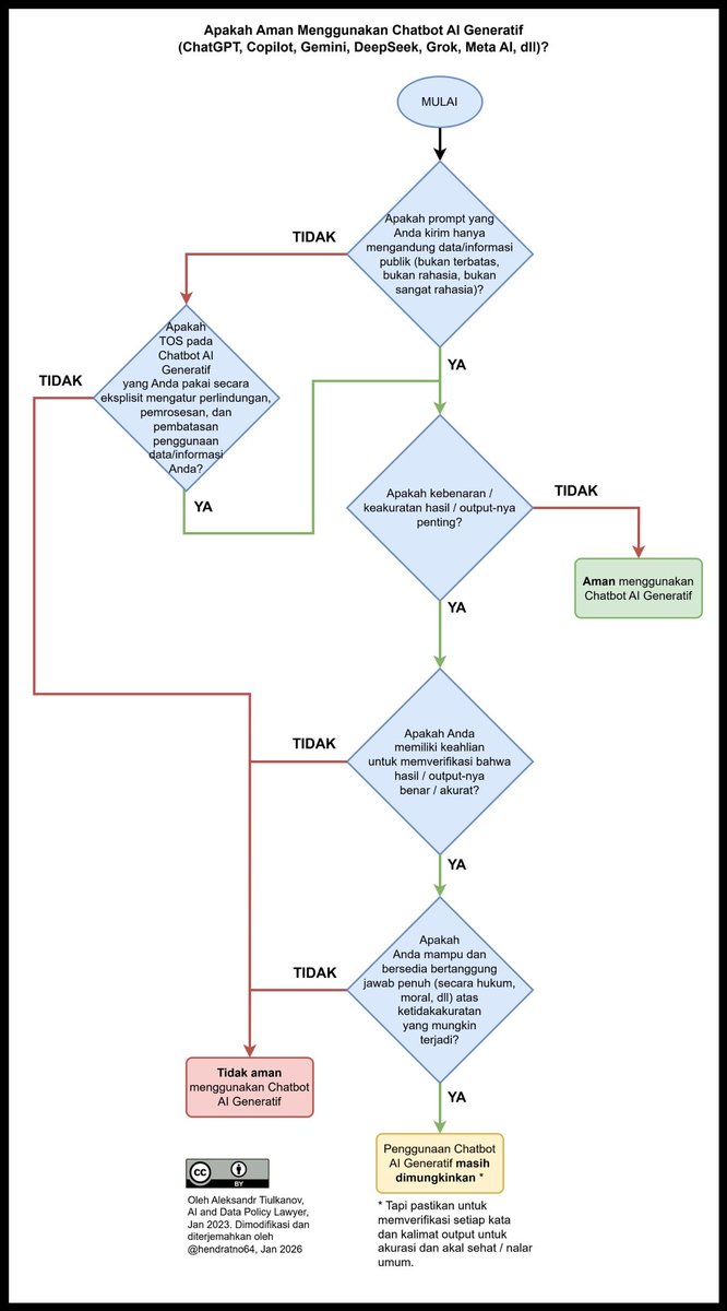 Hendratno tweet media