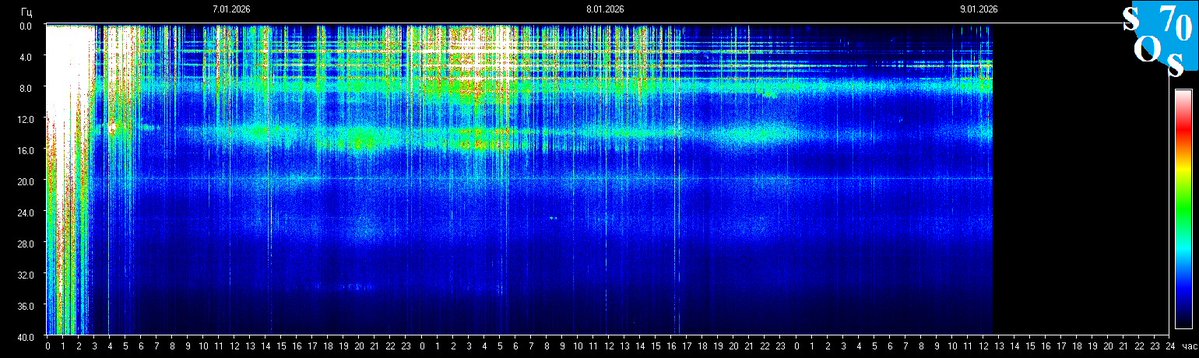 schumannbot's tweet image. 2026-01-09 06:00 UTC 🌗
K-INDEX: 3 Active