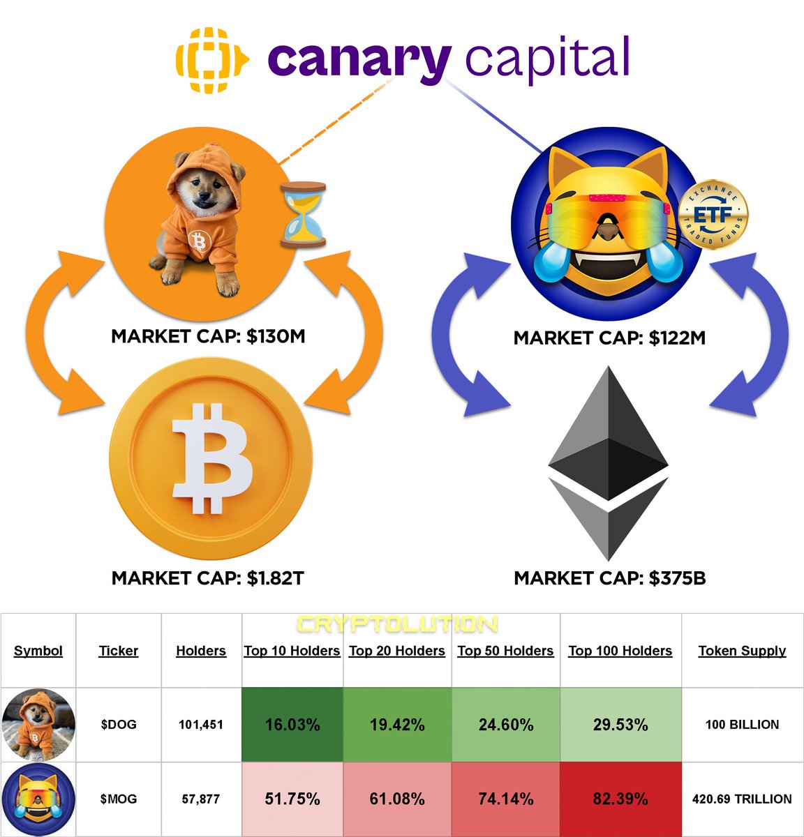 Vincent (Cryptolution) 👑 tweet media