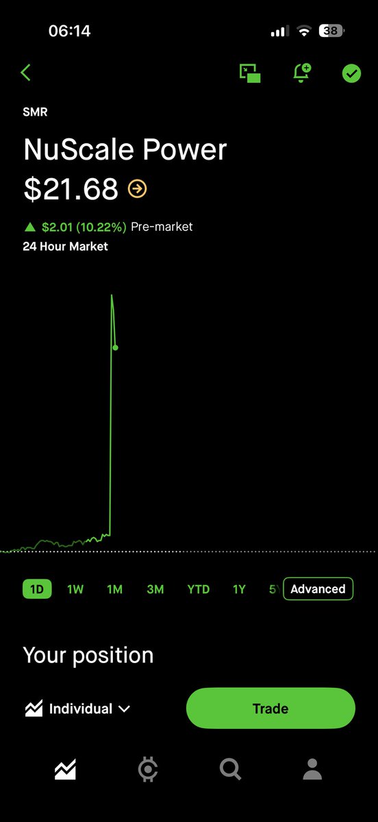 SwingKien's tweet photo. Meta makes 3 nuclear deals! $OKLO $SMR up 20% and 10% AGAIN!!! https://t.co/Ni5SLQ0tas