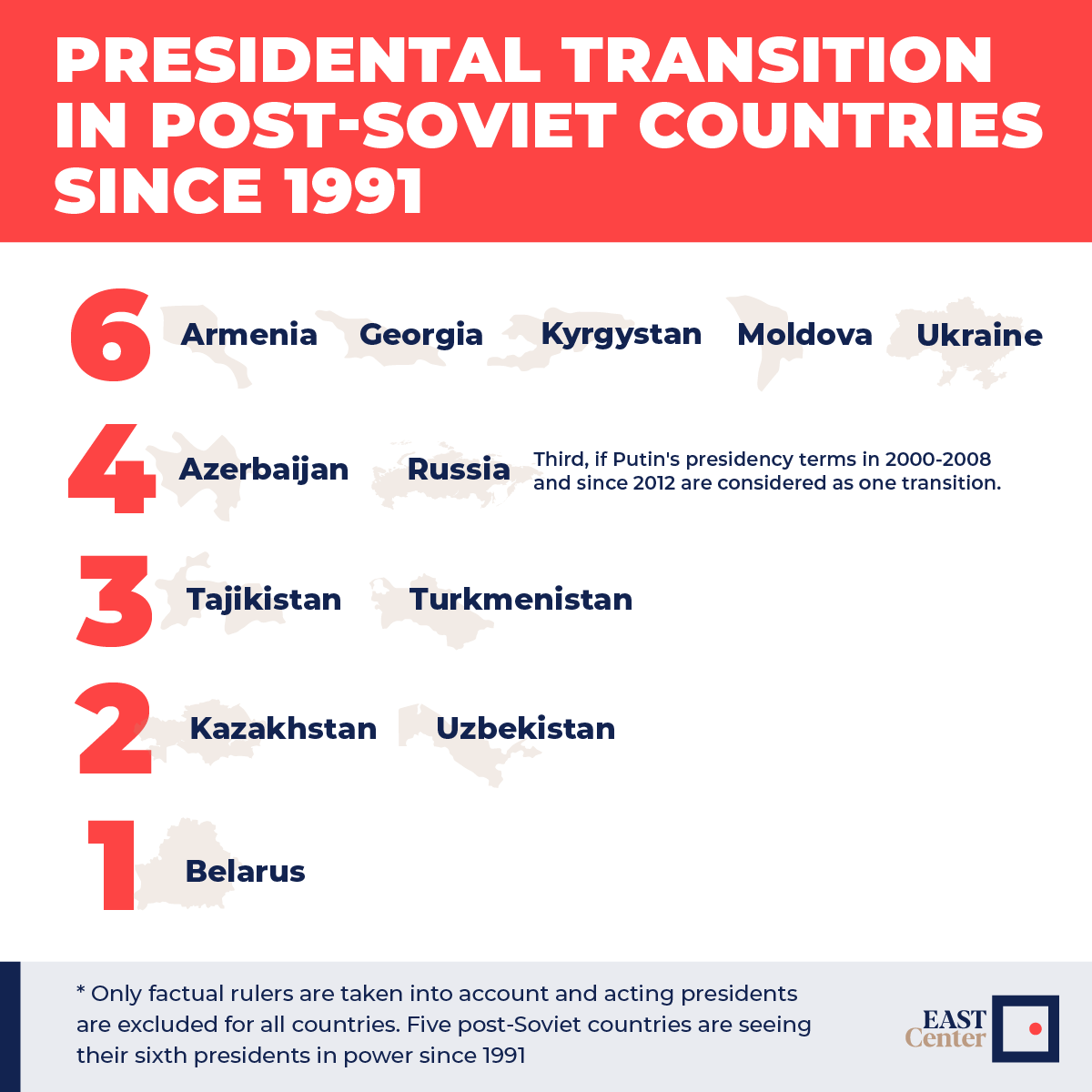EAST Center tweet media