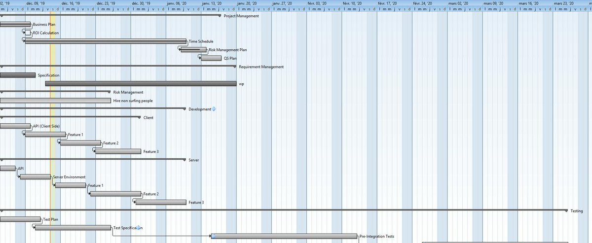 Free and Open Source Project Management Tools projectmanagementplanet.com/freepmtools/ #opensource #pmot #projectmanagement #agile #scrum #scrummaster #lean #kanban #programming #coding #softwaredevelopment #team #teamwork