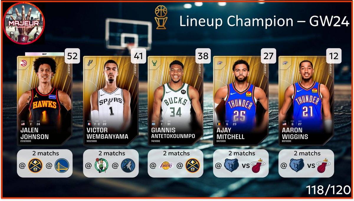 5MajeurSorareNBA tweet media