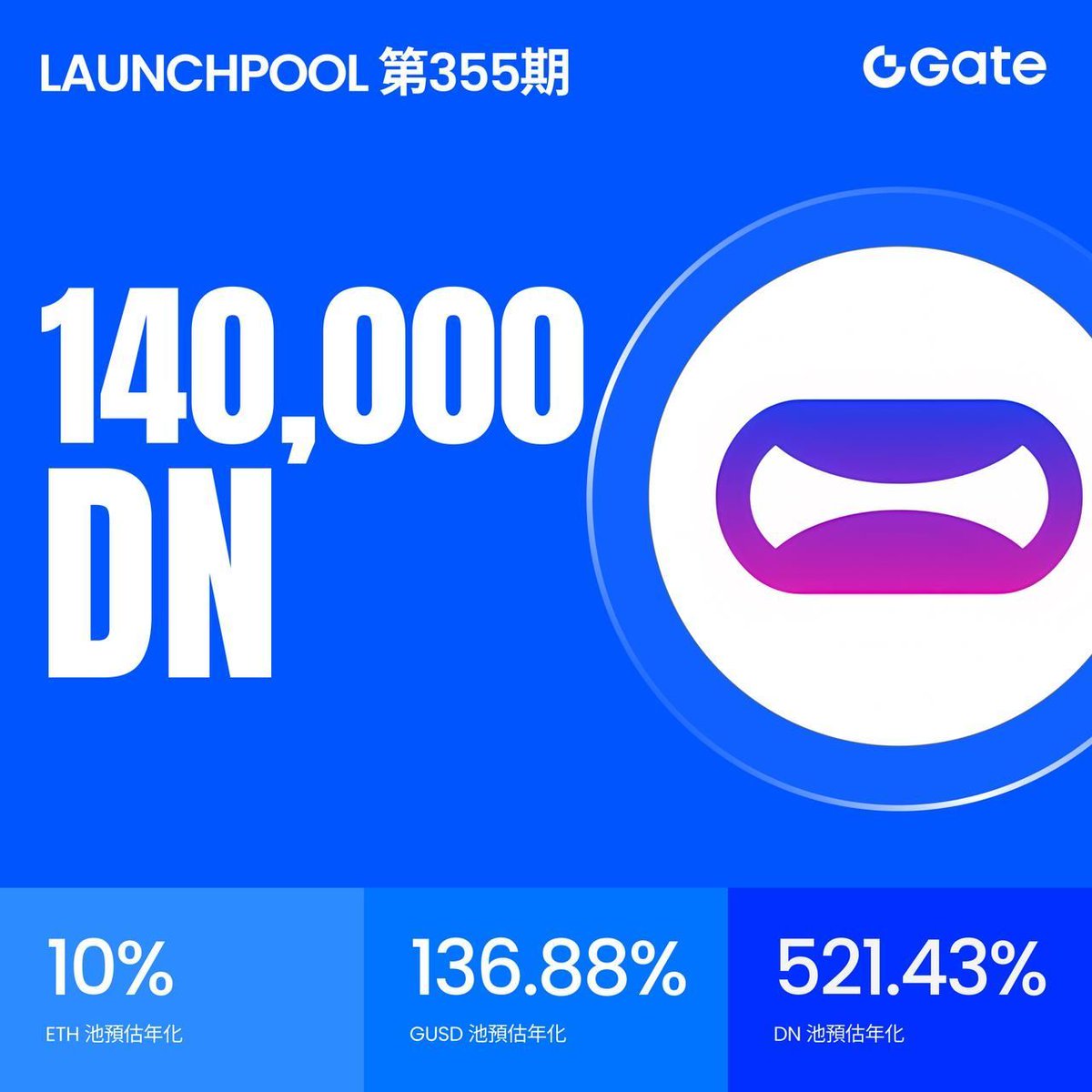 Gate Launchpool 第355 期：质押$ETH $GUSD $DN 赚取140,000 $DN @DeepNodeAI 🔹  预估年化高达521.43%，收益每小时自动到账🔹 质押$GUSD，享4% 铸造收益与Launchpool 质押双重收益