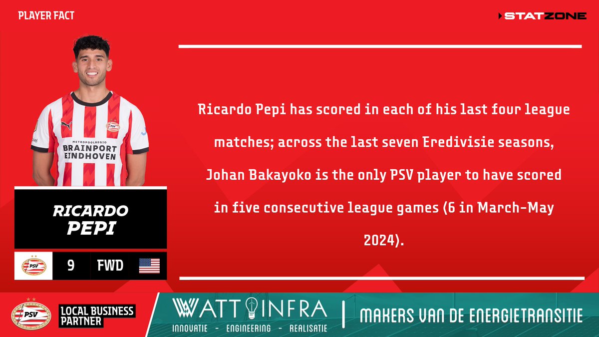 PSV StatZone tweet media