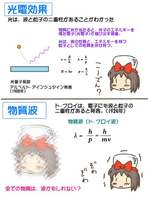 売れのこったブラウン管のおはなし。(1728)

全ては粒子であり波である? 