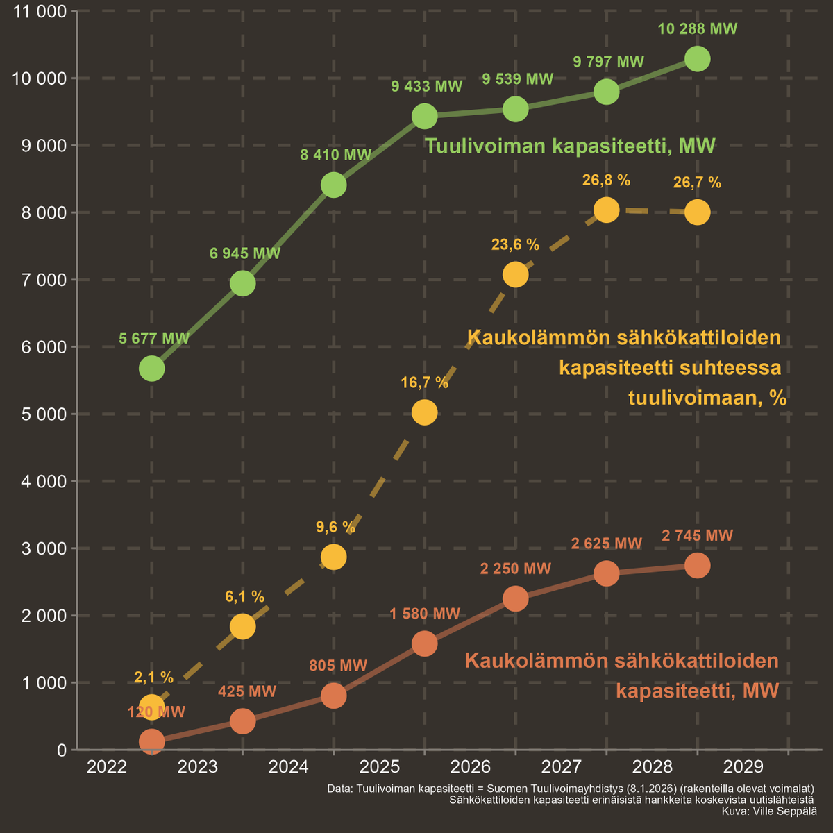 Ville Seppälä tweet media
