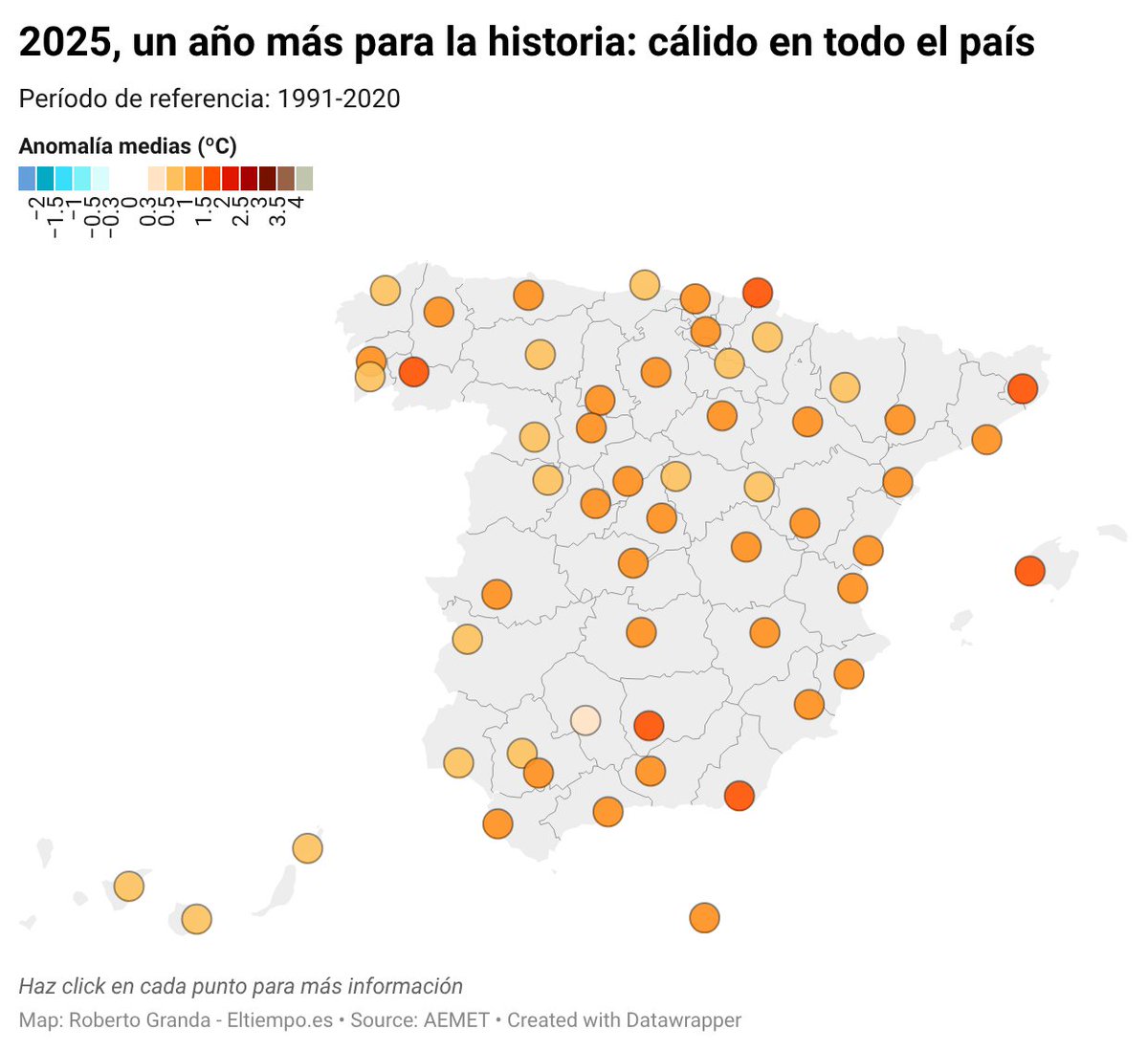 2025 ha sido el 3º año más cálido desde que hay registros en España.

Ninguna zona del país se ha librado de las anomalías positivas. Marzo fue frío, y septiembre en muchas zonas, pero... ¿diciembre? Aunque no lo te creas, ha sido cálido.

Dentro 🧵
(datawrapper.de/_/1u3xd/)