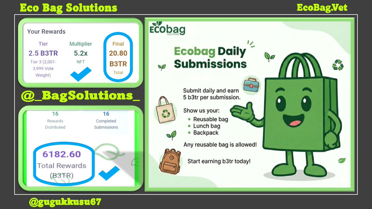 gugukkusu67's tweet image. If you support Eco Bag Solutions while holding onto your B3TRs, the app will reward you with satisfying amounts. This is a 'win-win' approach. Here is the proof:
@_BagSolutions_ #VeBetterDAO #VeFam #VeChain EcoBag.Vet 
x.com/_BagSolutions_…