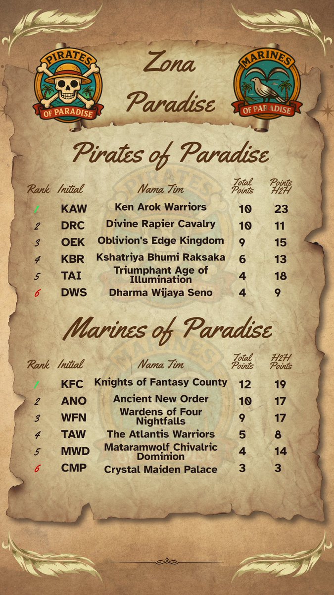 Onto (adm.liga) FPL 🇮🇩 tweet media