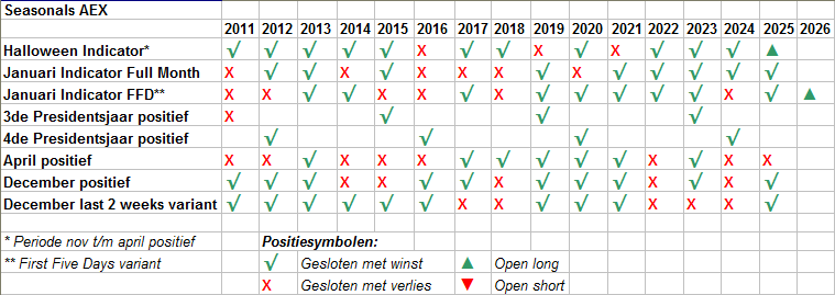 Delft Analist tweet media