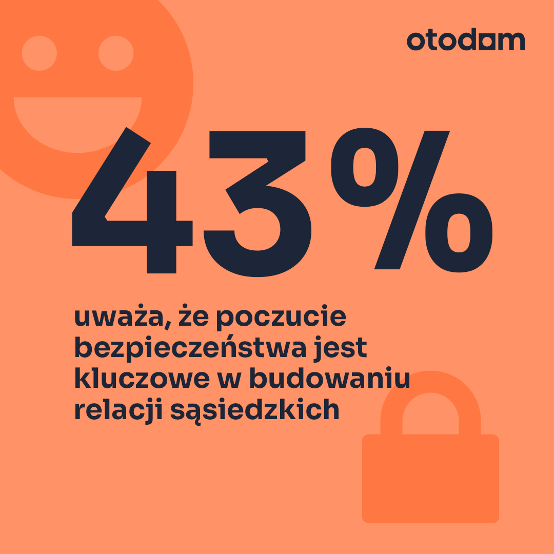 Poczucie bezpieczeństwa w okolicy sprawia, że łatwiej nawiązać kontakty z sąsiadami 🏡 Gdy czujemy się komfortowo, spontaniczne rozmowy, drobna pomoc...