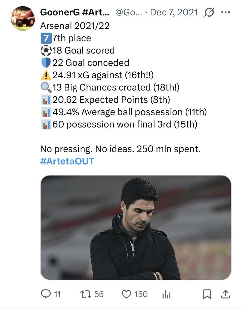 United 2025/26

￼6th place
￼34 Goal scored
￼30 Goal conceded
￼26.7 xG against (7th!!)
￼55 Big Chances created (4th!)
￼33 Expected Points (4th)
￼54% Average ball possession (5th)
￼3.9 poss won final 3rd per match (7th)

Shit system.  200 mln spent. #AmorimOUT