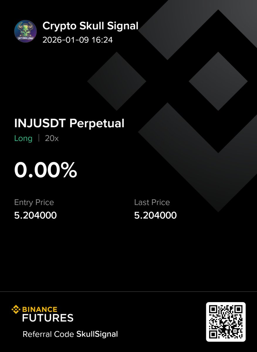 INJ/USDT 🟢 LONG 10X 📍 Entry: 5.204 (CMP) 🎯 Targets: TP1: 5.256 TP2:  5.308 TP3: 5.412 TP4: 5.516 TP5: 5.672 TP6: 5.828 ❌ Stop Loss: 4.88