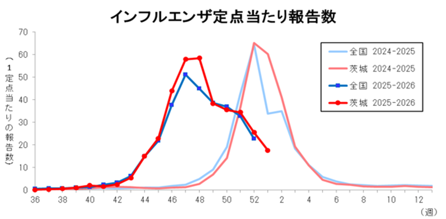 周産期感染症2026 報告週対応表 2026年｜国立健康危機管理研究機構