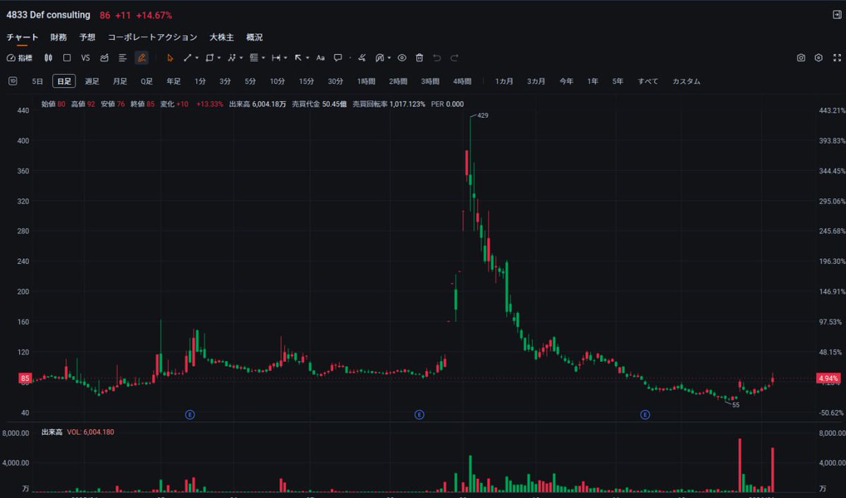 相場の龍⚡️ (@12091142Abc) / Posts / X