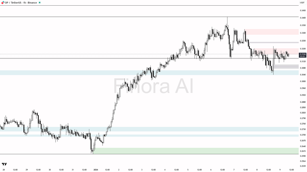 오즈포탈⩤ ＫＲ.ＦＯＭＯ.ＩＯ ⩥StakeAddress.slu