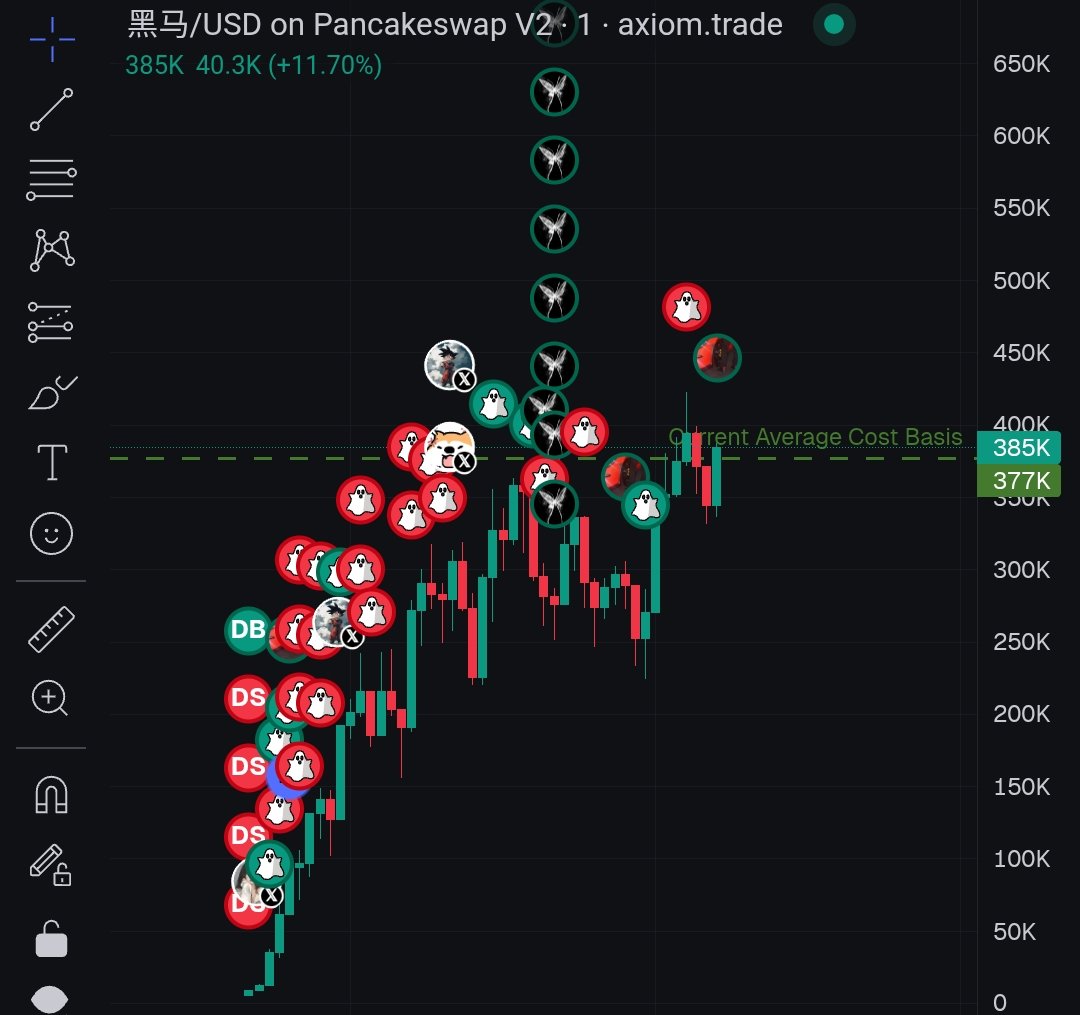 0xf9C6e80e9A5807A1214a79449009b48104F94444 ( Dark horse 🐎 ) Will it reach  1 million?