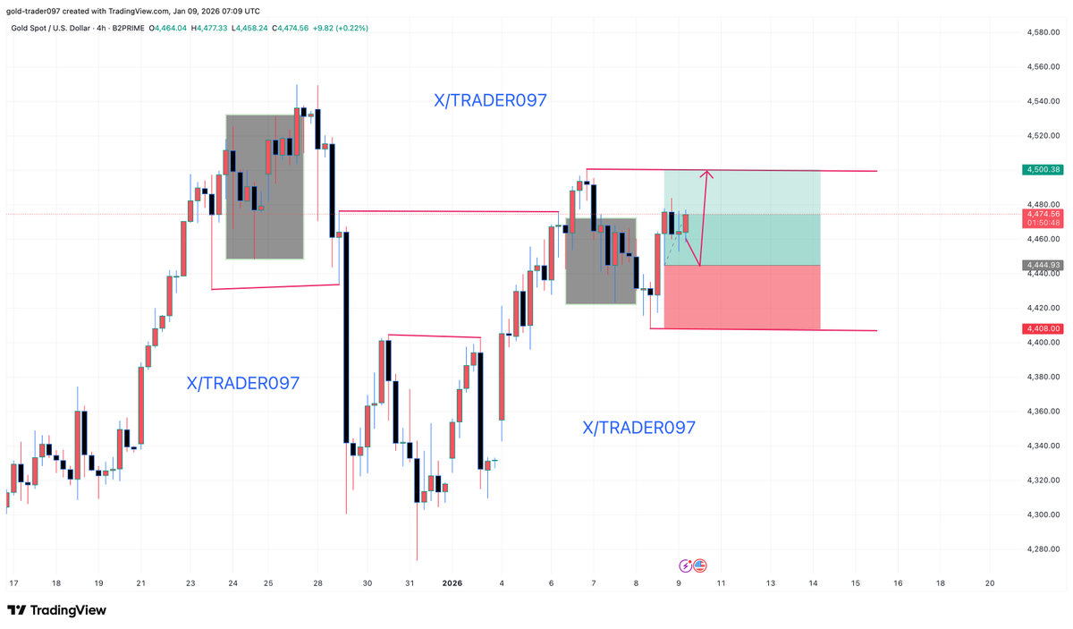 Trader097's tweet image. #GOLD #XAUUSD 

The market is looking for the new pathway. It holds above the 4460$ during the Asian Time and it illustrates the trends now for the 4482$-4488$ and the 4498$. 

The important news are ahead in US-Session which #NPF of the new year and the next week new tariff