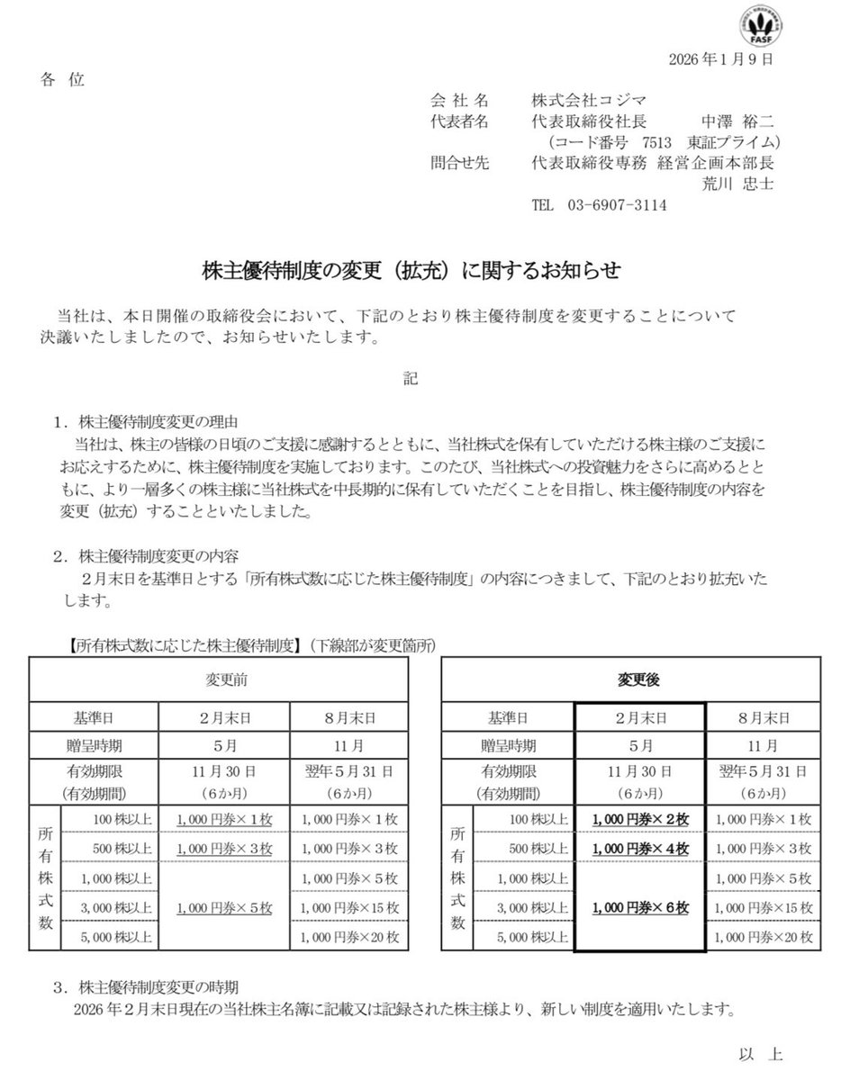 コジマが優待拡充👐 昔はクロスでなかなか確保できない銘柄だったから、100株現物保有してて嬉しい！！ 株価も購入時から2倍に💖