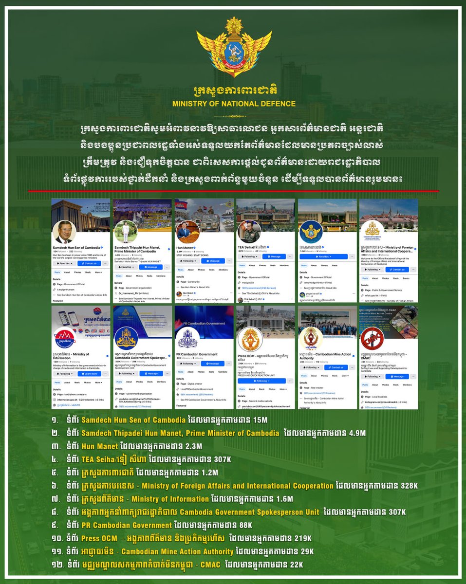 modgovkh's tweet image. ក្រសួងការពារជាតិ សូមអំពាវនាវឱ្យសាធារណជន អ្នកសារព័ត៌មានជាតិ អន្តរជាតិ និងបងប្អូនប្រជាពលរដ្ឋទាំងអស់ទទួលយកតែព័ត៌មានដែលមានប្រភពច្បាស់លាស់…
